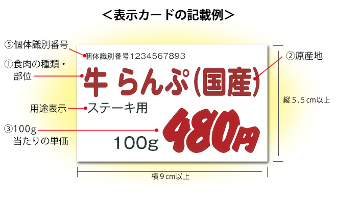 表示カードの記載例