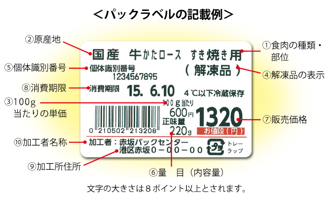 表示カードの記載例