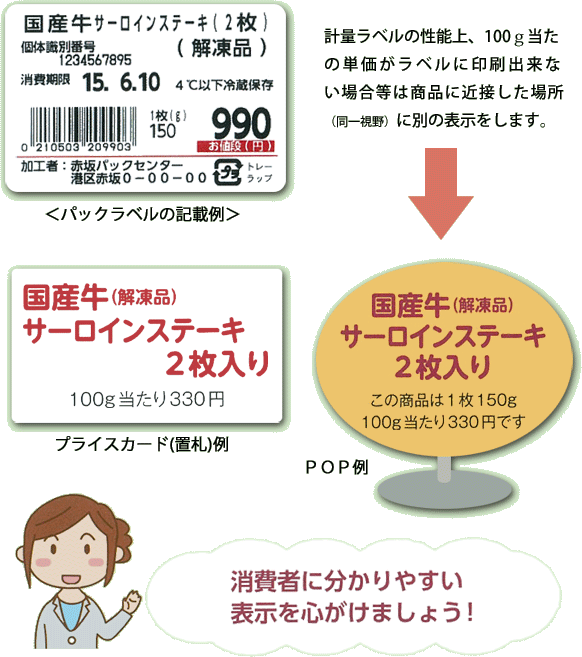 ラベル・プライスカード・ＰＯＰなどの記載例＞